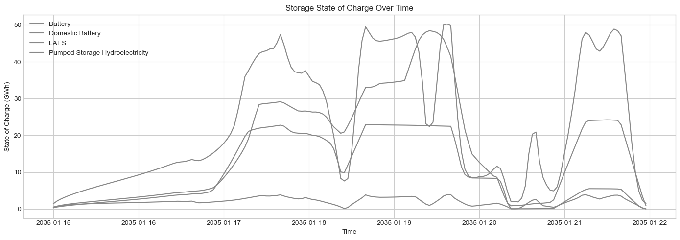 ../_images/tutorials_10-storage_12_0.png
