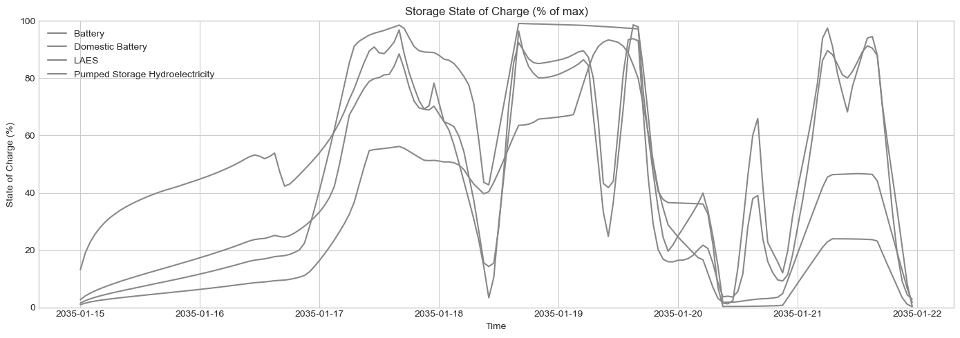 ../_images/tutorials_10-storage_13_0.png