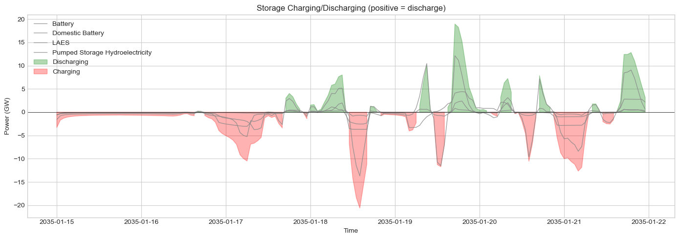 ../_images/tutorials_10-storage_16_0.png