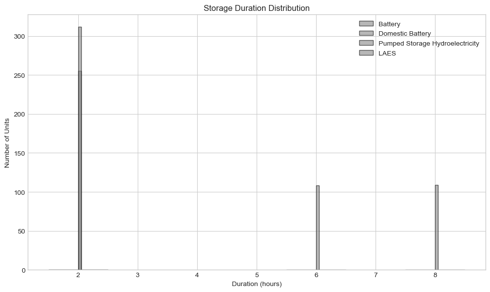 ../_images/tutorials_10-storage_24_0.png