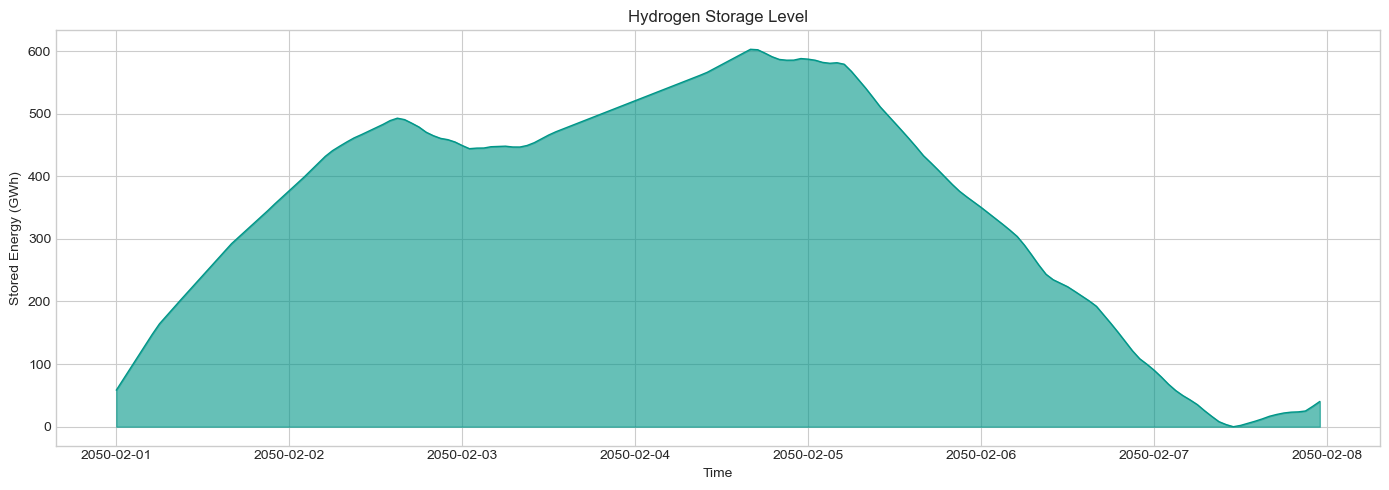 ../_images/tutorials_12-hydrogen_13_0.png