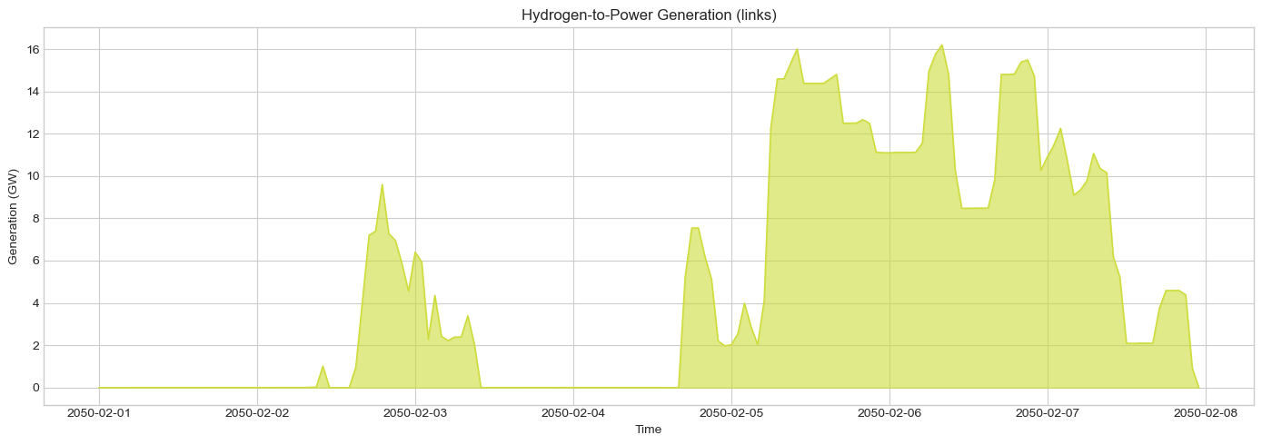 ../_images/tutorials_12-hydrogen_15_1.png