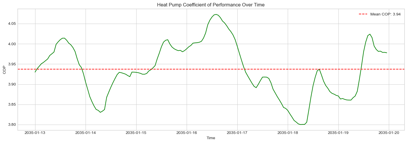 ../_images/tutorials_13-heat-flexibility_17_1.png