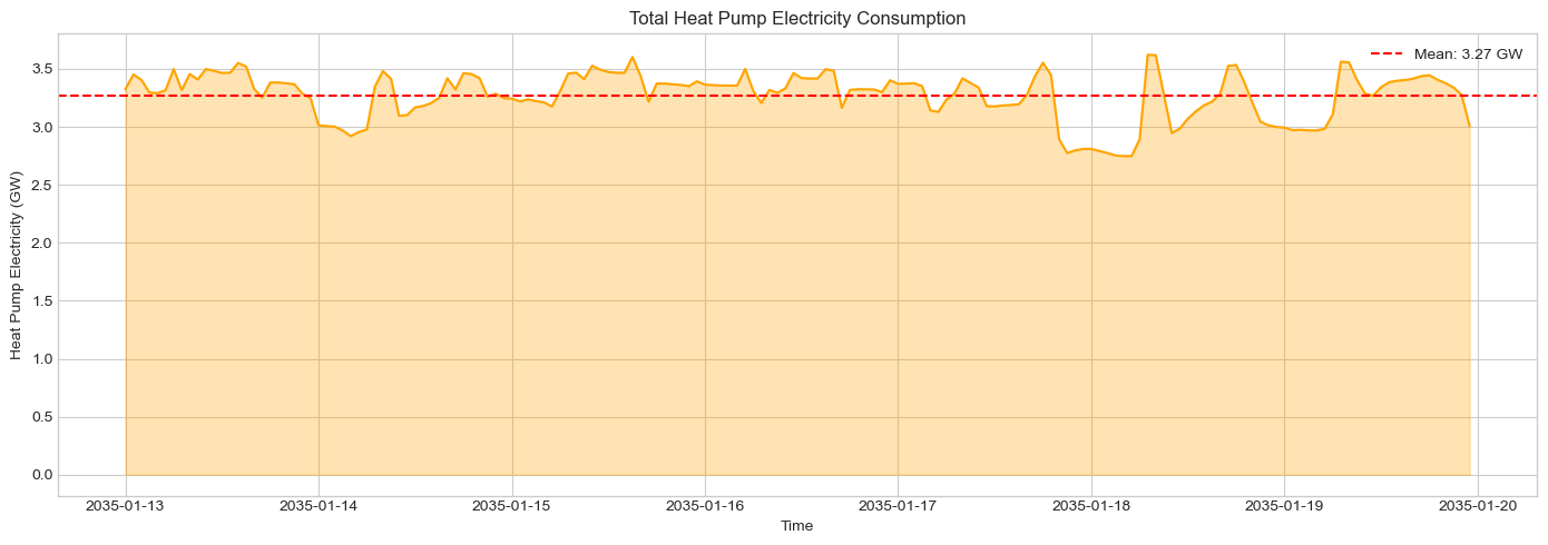 ../_images/tutorials_13-heat-flexibility_20_1.png