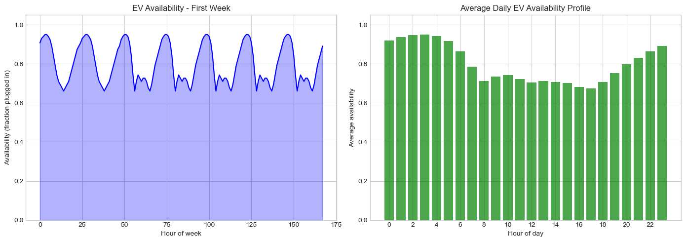 ../_images/tutorials_14-ev-flexibility_15_0.png