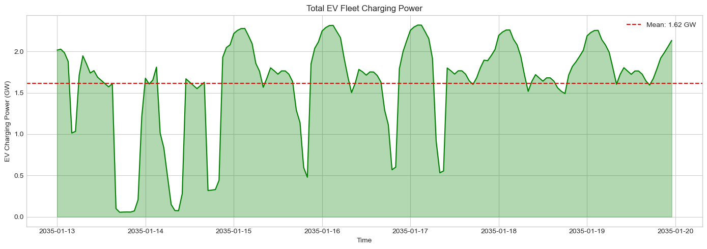 ../_images/tutorials_14-ev-flexibility_18_1.png