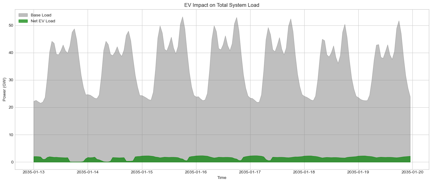 ../_images/tutorials_14-ev-flexibility_28_0.png