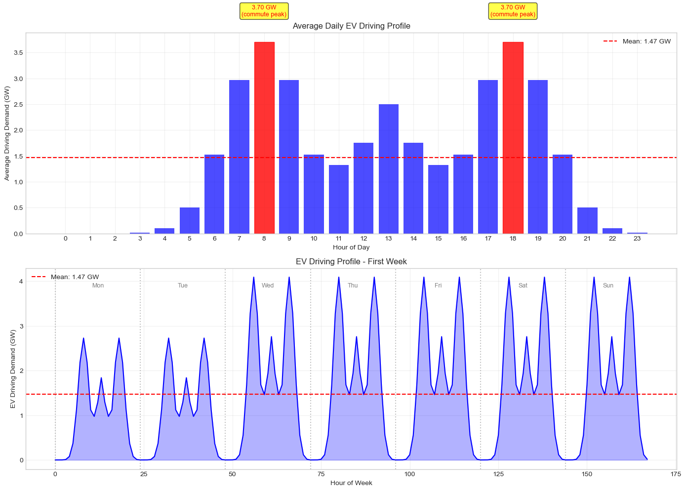 ../_images/tutorials_14-ev-flexibility_35_0.png
