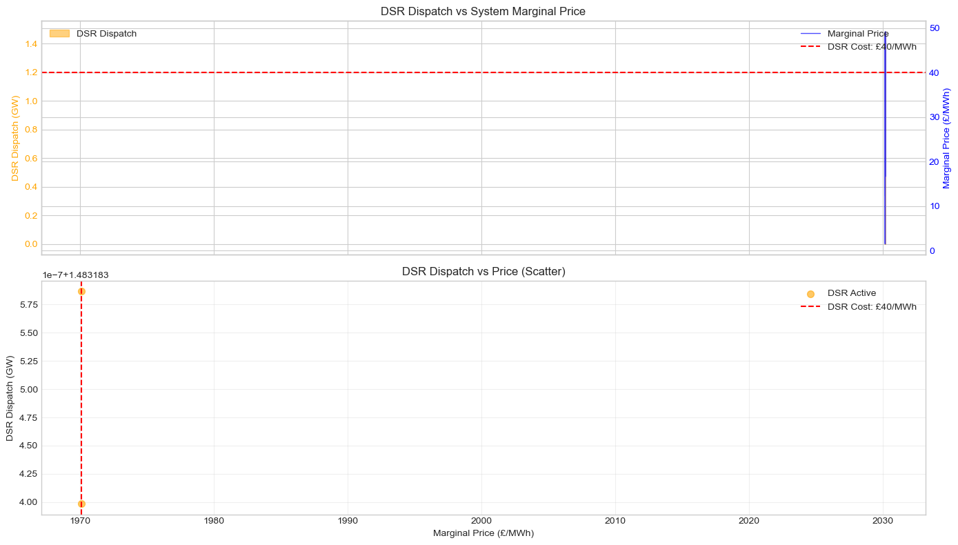 ../_images/tutorials_15-demand-side-response_12_1.png