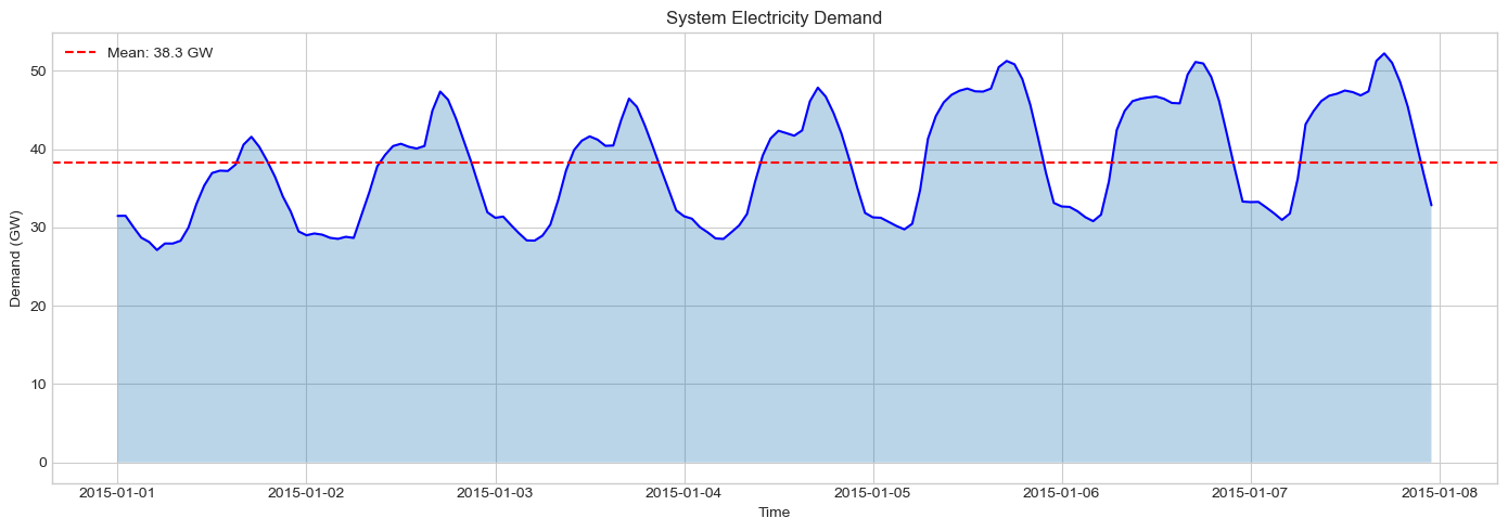 ../_images/tutorials_6-demand_11_0.png