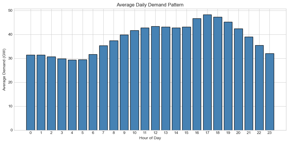 ../_images/tutorials_6-demand_13_0.png