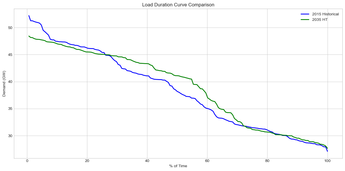 ../_images/tutorials_6-demand_21_0.png