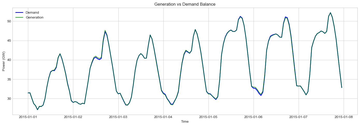 ../_images/tutorials_6-demand_23_0.png
