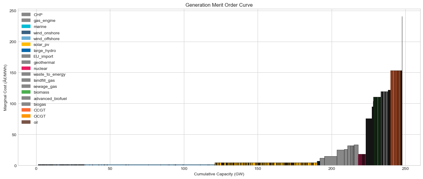 ../_images/tutorials_7-generators_16_0.png