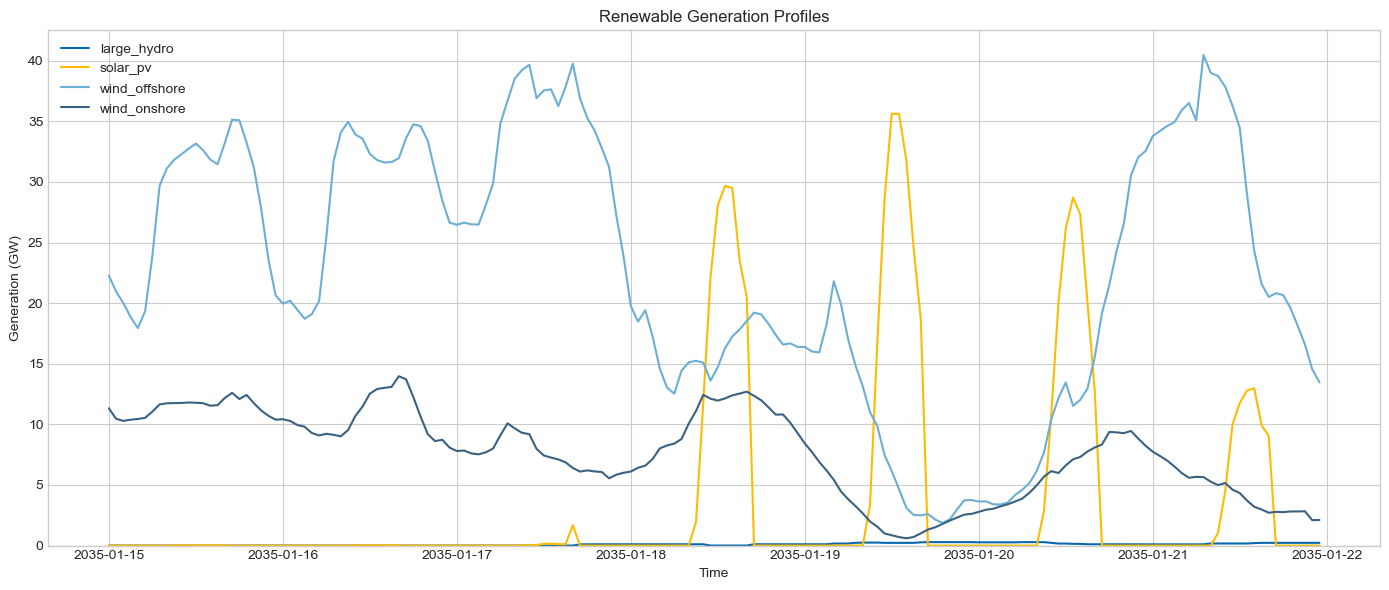 ../_images/tutorials_7-generators_21_0.png
