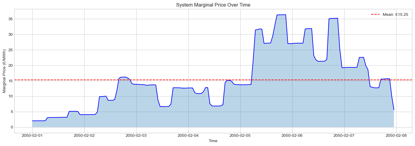 ../_images/tutorials_8-marginal-costs_14_0.png