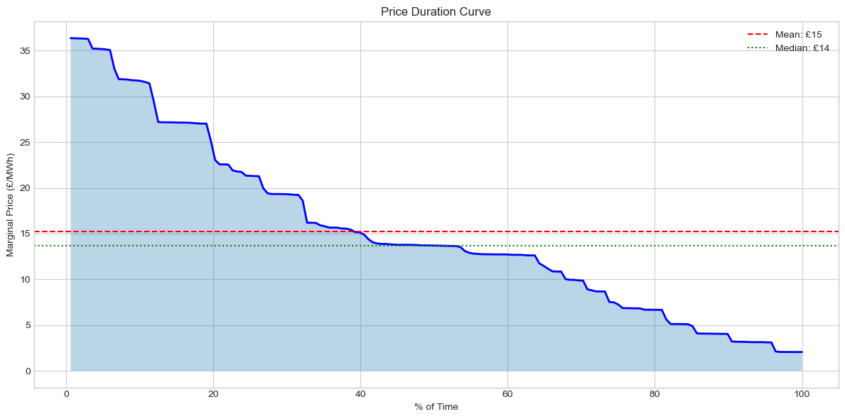 ../_images/tutorials_8-marginal-costs_21_0.png
