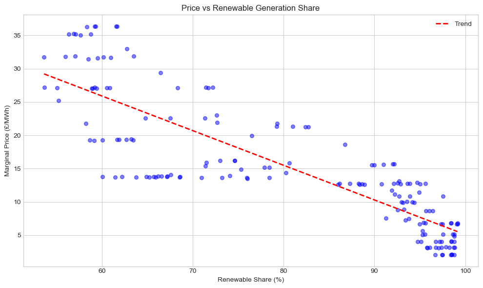 ../_images/tutorials_8-marginal-costs_23_1.png
