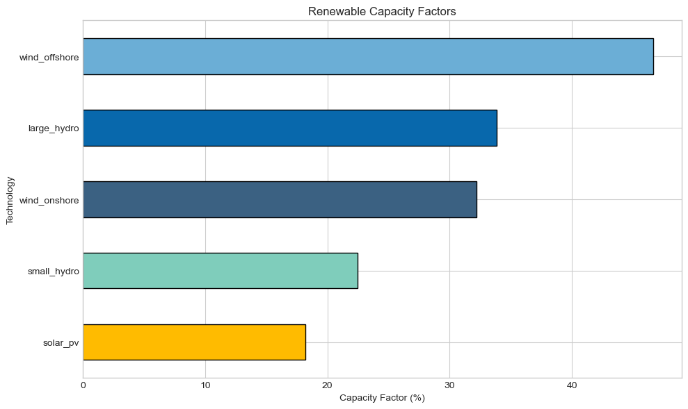 ../_images/tutorials_9-renewables_10_0.png