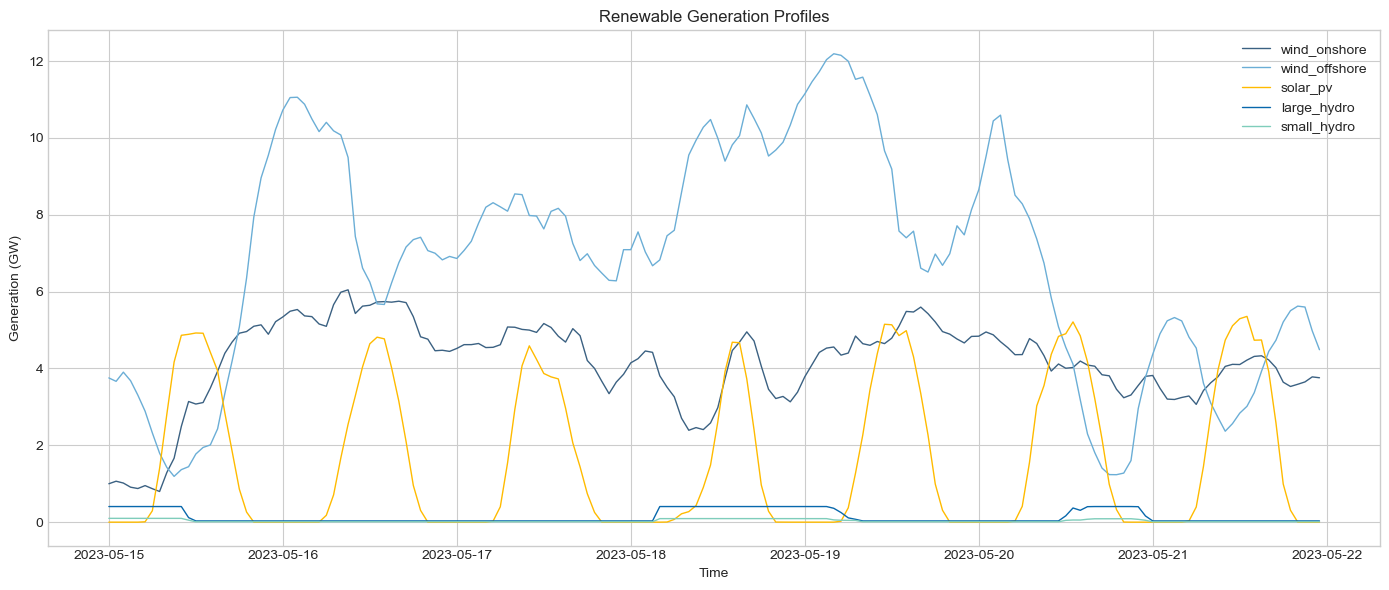 ../_images/tutorials_9-renewables_13_0.png