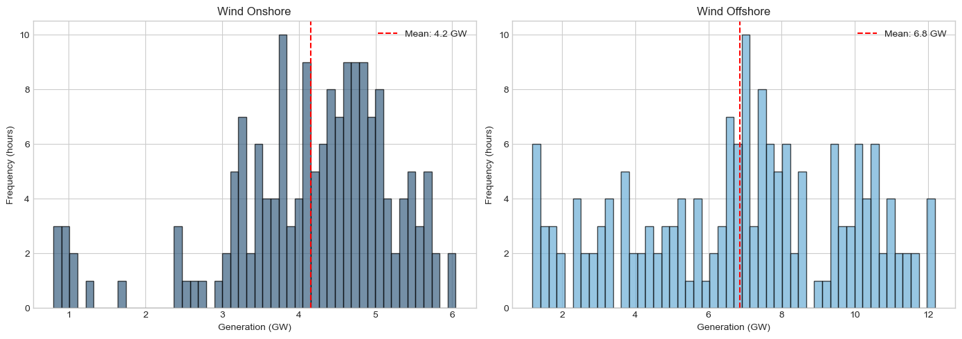 ../_images/tutorials_9-renewables_16_0.png