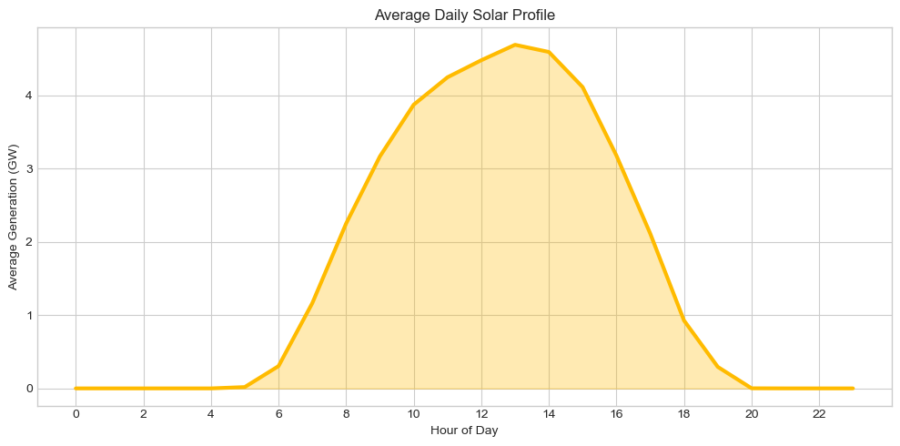 ../_images/tutorials_9-renewables_19_0.png