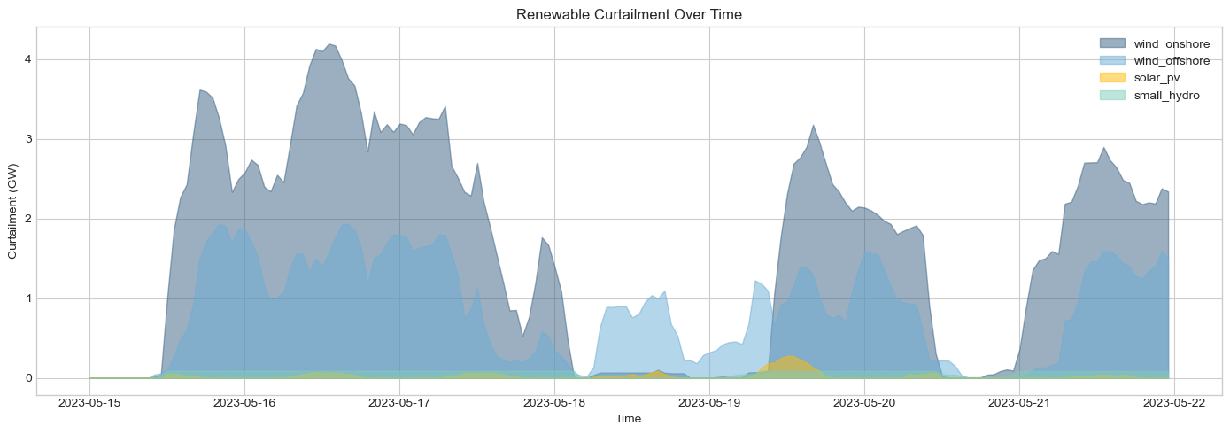 ../_images/tutorials_9-renewables_23_0.png